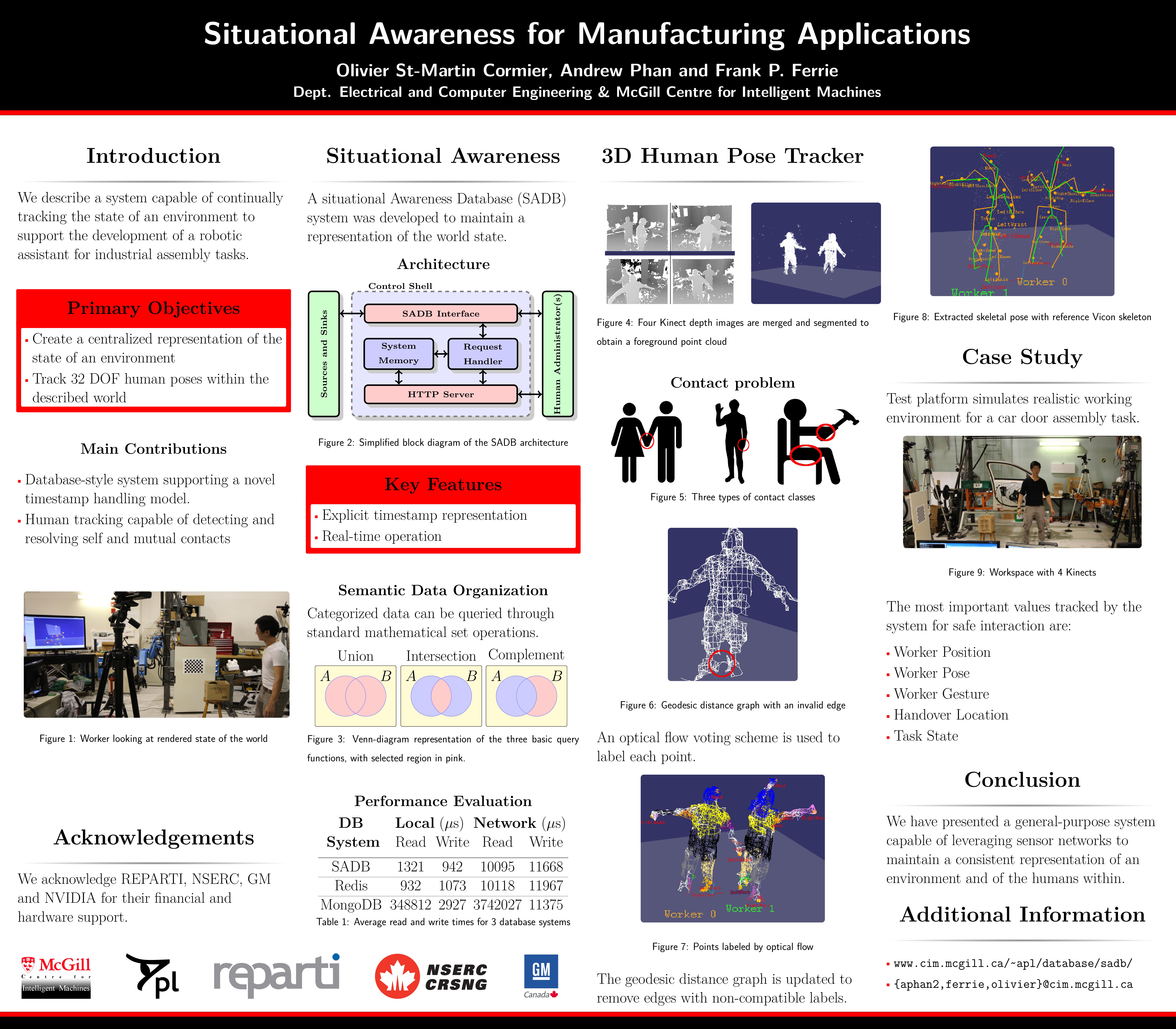 Situational Awareness for Manufacturing Applications (Poster)